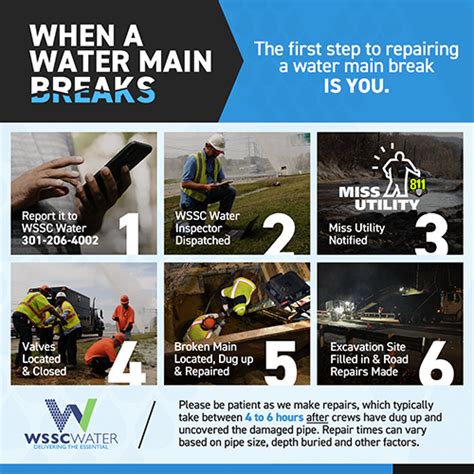 NOTICE: WATER MAIN BREAK! Major water .